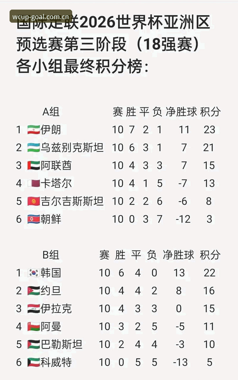 6个细节看懂2026世界杯网投赛程推送World Cup CN：从36.2MB到Live推送的体验跃迁